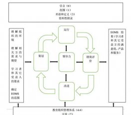 技术科普